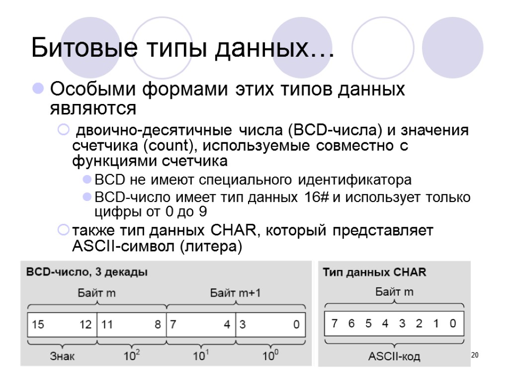 20 Особыми формами этих типов данных являются двоично-десятичные числа (BCD-числа) и значения счетчика (count),